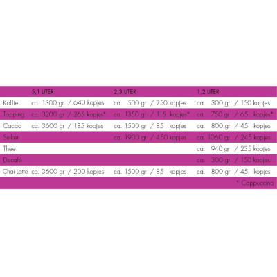 Animo Optivend 32 touch - 